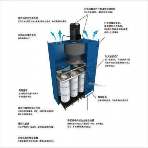 新疆濾筒除塵器濾筒的設計原理