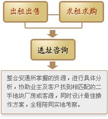 安通廠房網(wǎng)